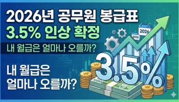 2026년 공무원 봉급표, 3.5% 인상, 공무원 보수 인상률, 9급 공무원 월급, 공무원 실수령액, 공무원 수당 인상, 정액급식비 인상, 직급보조비 인상, 공무원 처우 개선, 2026년 공무원 호봉표