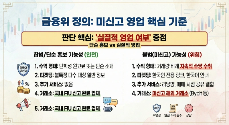 코인 레퍼럴, 해외거래소 불법, 금융위원회 지침, 특정금융정보법, 가상자산이용자보호법, 수수료 할인 코드, 미신고 가상자산사업자, 비트코인 레퍼럴 처벌, 코인 유튜버 단속, 가상자산 영업 신고