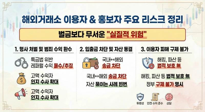 코인 레퍼럴, 해외거래소 불법, 금융위원회 지침, 특정금융정보법, 가상자산이용자보호법, 수수료 할인 코드, 미신고 가상자산사업자, 비트코인 레퍼럴 처벌, 코인 유튜버 단속, 가상자산 영업 신고