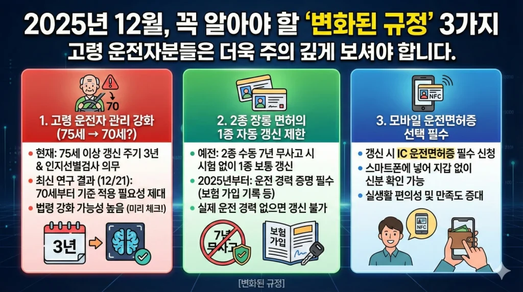 면허갱신 1