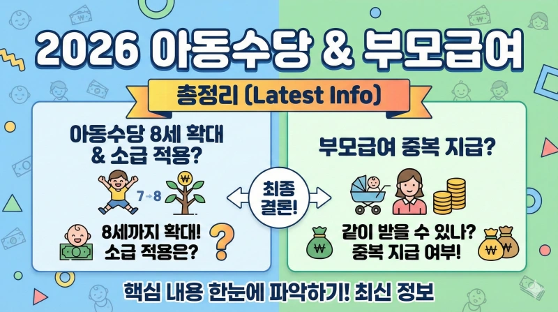 2026아동수당