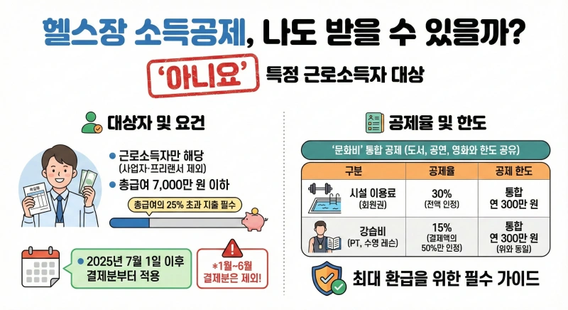 2025 연말정산 헬스장 소득공제 정말 받을 수 있을까? PT 비용부터 환급 조건까지 완벽 가이드 2 연말정산 헬스장 소득공제, 문화비 소득공제 헬스장, PT 소득공제, 2025 연말정산 운동비, 체육시설 소득공제 조건, 홈택스 헬스장 조회, 헬스장 연말정산 환급액, 수영장 소득공제, 연봉 7000만원 이하 소득공제, 문화비 소득공제 등록 업체