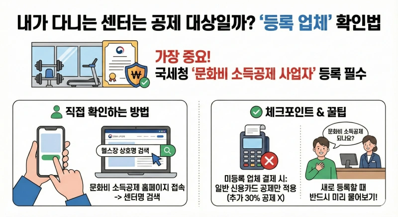 2025 연말정산 헬스장 소득공제 정말 받을 수 있을까? PT 비용부터 환급 조건까지 완벽 가이드 3 연말정산 헬스장 소득공제, 문화비 소득공제 헬스장, PT 소득공제, 2025 연말정산 운동비, 체육시설 소득공제 조건, 홈택스 헬스장 조회, 헬스장 연말정산 환급액, 수영장 소득공제, 연봉 7000만원 이하 소득공제, 문화비 소득공제 등록 업체