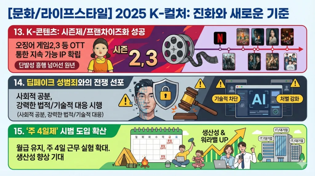 2025년 대한민국 이슈 총결산 TOP 15: 격변의 한 해를 돌아보며 5 이슈 결산 4 1