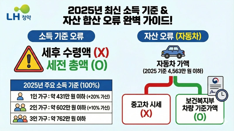 LH 청약 당첨 후 부적격 탈락? 서류 제출 시 자주 하는 실수 TOP 5 3 LH 청약 서류, 부적격 사례, 서류 제출 주의사항