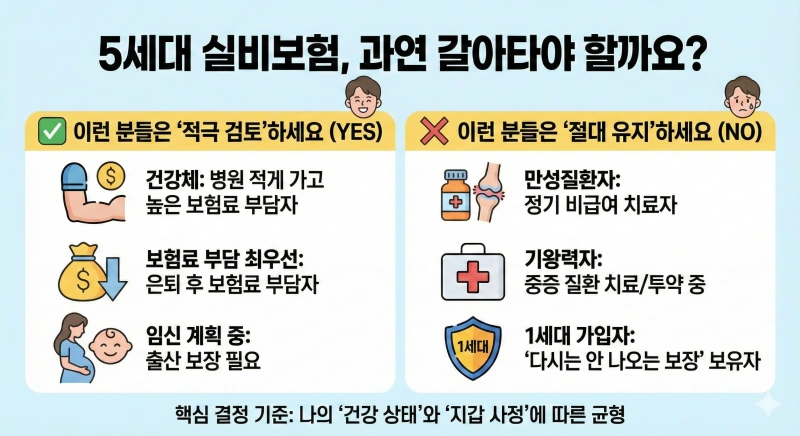 5세대 실비
실비갈아타기