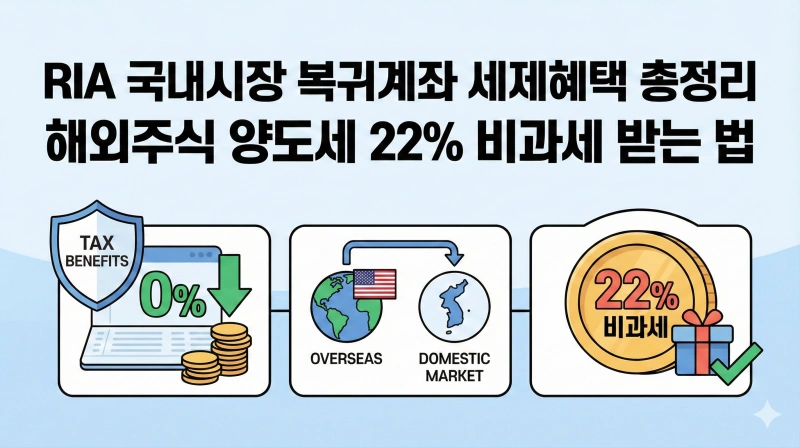 RIA 세제혜택, 국내시장 복귀계좌, 해외주식 양도세 면제, 서학개미 절세 세제혜택 양도세