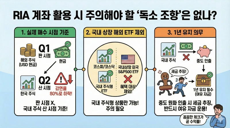 RIA 세제혜택, 국내시장 복귀계좌, 해외주식 양도세 면제, 서학개미 절세
세제혜택 양도세