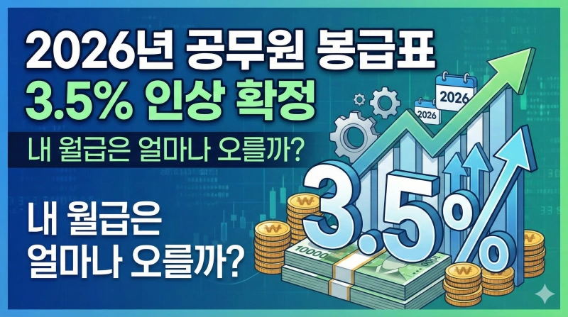 2026년 공무원 봉급표, 3.5% 인상, 공무원 보수 인상률, 9급 공무원 월급, 공무원 실수령액, 공무원 수당 인상, 정액급식비 인상, 직급보조비 인상, 공무원 처우 개선, 2026년 공무원 호봉표