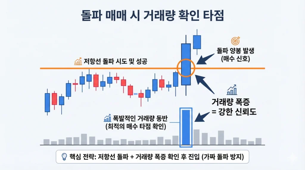 돌파매매