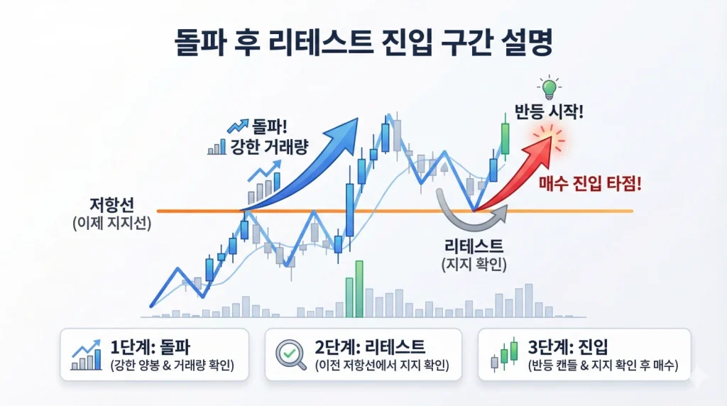 리테스트 타점