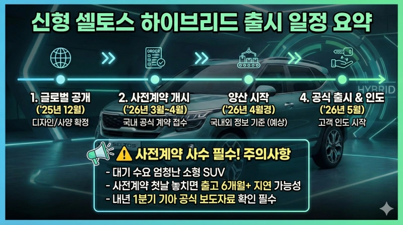2025 기아 셀토스 풀체인지 하이브리드, 연비와 출시일은? 사전계약 전 필수 체크리스트 1 셀토스 풀체인지 1
