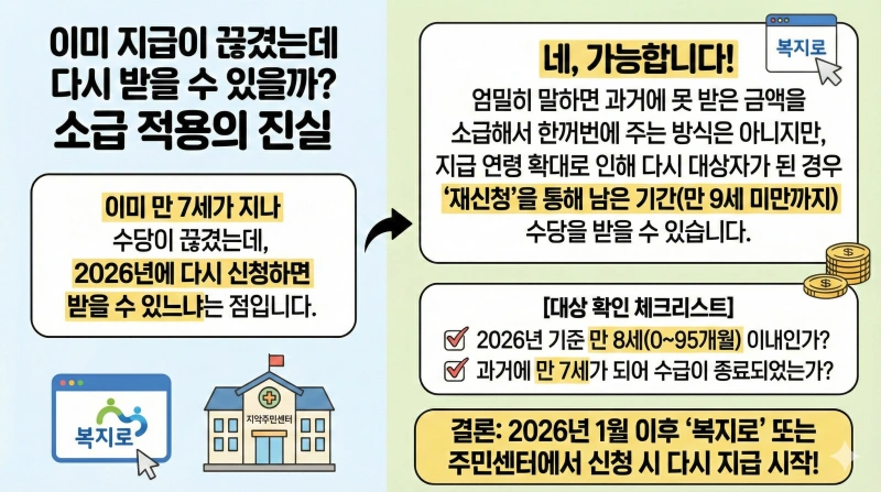 2026년 아동수당 8세 확대 소급 적용 여부와 부모급여 중복 지급 총정리 2 아동수당 2