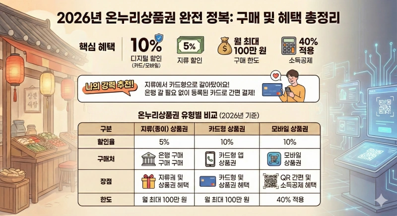 온누리2