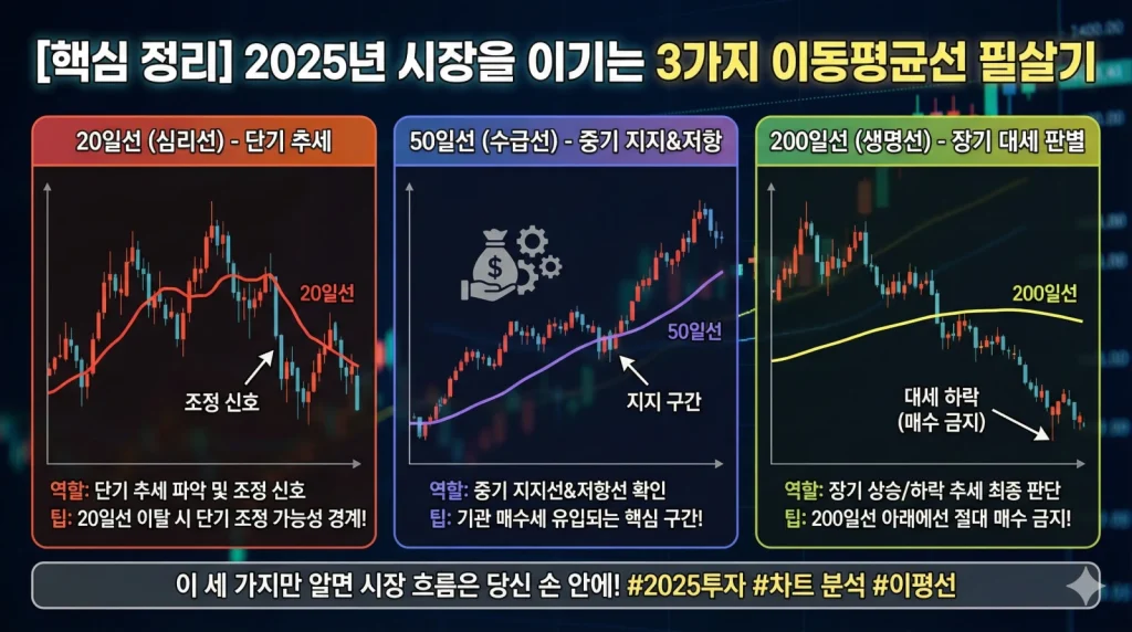 이평선 2