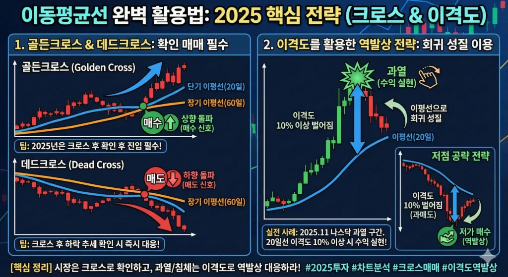 이평선 3
