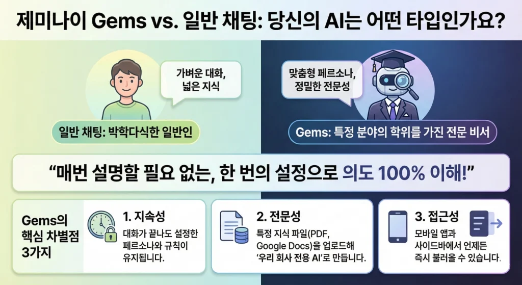 제미나이 Gems 활용법: 2025년형 AI 비서를 만드는 3가지 필살기 1 제미나이 제미나이 타입 사용법