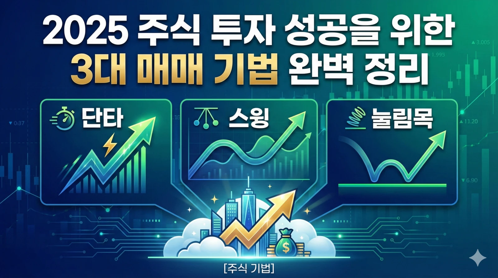 주식기법 스윙매매 단타매매 스켈핑 눌림목