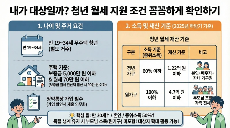 청년 월세 지원, 청년 월세 지원 조건, 청년 월세 지원 신청 방법, 2025 청년 정책, 복지로 월세 지원