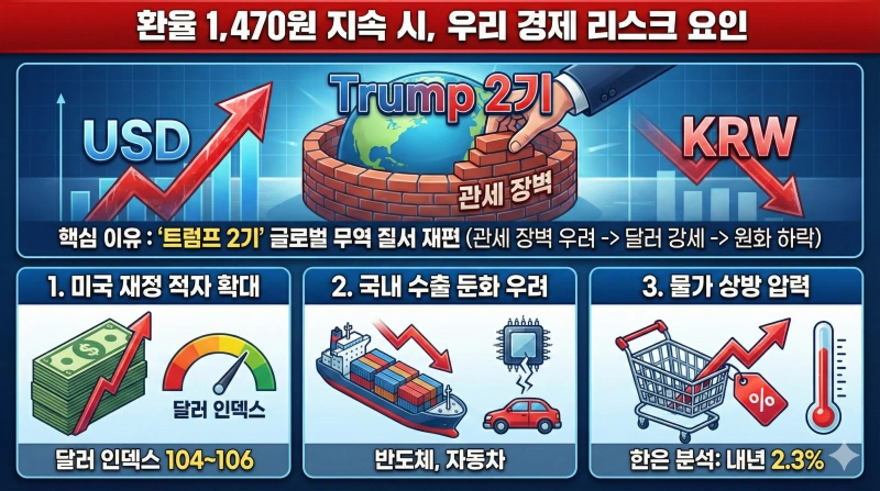 2025년 크리스마스에 마주한 1,470원 환율, 우리 경제는 어디로 가고 있는가? 1 원달러 환율
원유로 환율
환율