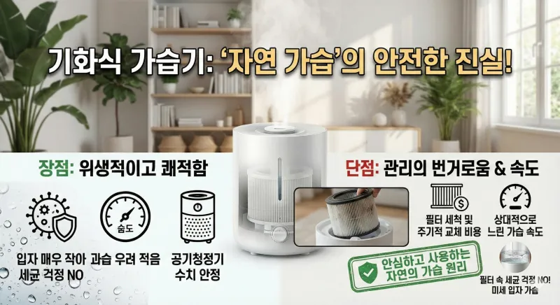 겨울철 가습기 추천, 기화식 초음파식 가열식 중 나에게 딱 맞는 방식은 무엇일까? 4 가습기 추천, 기화식 가습기, 초음파 가습기, 가열식 가습기, 겨울철 습도 관리, 아기 가습기 추천, 가습기 세척법, 복합식 가습기, 가습기 비교, 신생아 가습기