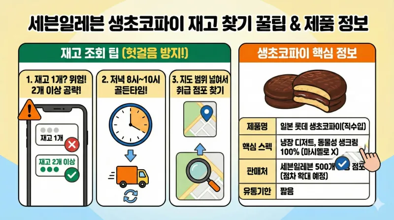 세븐일레븐 생초코파이, 편의점 재고 조회, 세븐앱 사용법, 생초코파이 파는 곳, 편의점 신상 간식, 일본 생초코파이 가격, 세븐일레븐 1월 행사, 편의점 디저트 추천, 우리동네 상품찾기, 편의점 챗봇 조회