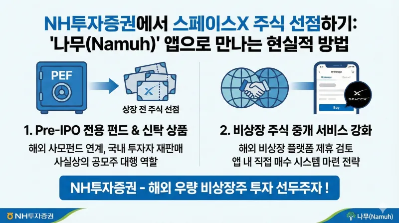 스페이스X 공모주, NH투자증권 스페이스X, 유안타증권 스페이스X, 비상장 주식 투자, 일론 머스크 주식, 스타링크 상장, 해외 비상장 주식, Pre-IPO 펀드, 서학개미, 우주항공 관련주