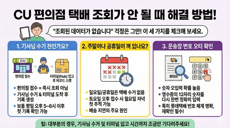 2026년 CU 편의점 택배 조회 방법 및 알뜰택배 배송 기간은 얼마나 걸릴까? 4 CU 편의점 택배 조회, CU 알뜰택배, 편의점 택배 배송기간, CUpost, 롯데글로벌로지스, 반값택배 조회, 택배 운송장 번호, CU 고객센터, 내일보장택배, 편의점 택배 가격