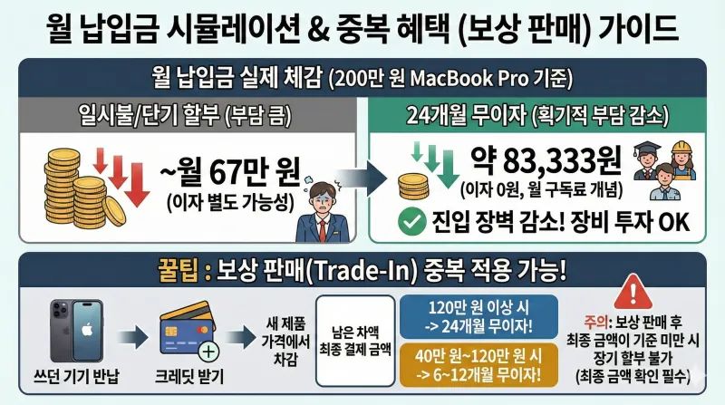 애플 24개월 무이자, 애플스토어 할부, 아이패드 무이자 할부, 맥북 24개월 할부, 애플 온라인 스토어 할부, 아이폰 할부 이자, 애플 무이자 카드, 애플 비전 프로 할부, KG이니시스 애플, 애플 교육할인 할부