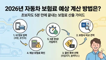 자동차 보험료 계산, 2026 자동차 보험료, 보험료 산출 공식, 다이렉트 자동차 보험 비교, 자동차 보험 할인 특약, 보험료 인상 요인, 자동차 보험 가입 경력, 주행거리 할인, 안전운전 특약, 보험료 견적