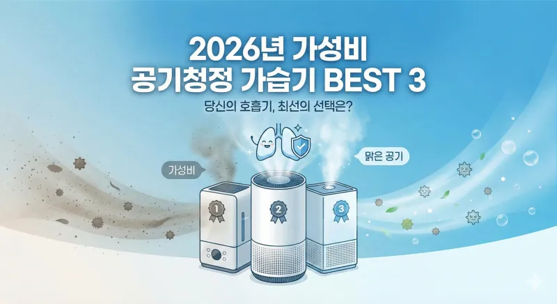 2026년 가성비 공기청정 가습기 추천 제품 세 가지를 순위별로 정리한 정보성 일러스트입니다. 깨끗한 공기와 호흡기 건강을 보호하는 가전제품의 특징을 직관적인 인포그래픽으로 담았습니다.