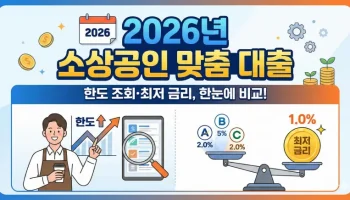 2026년 소상공인 사업자 대출의 한도 조회와 최저 금리 비교 정보를 담은 인포그래픽 이미지로, 신뢰감 있는 배경에 핵심 금융 정보를 시각적으로 깔끔하게 정리했습니다.