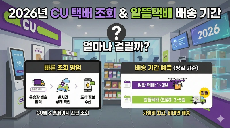 CU 편의점 택배 조회, CU 알뜰택배, 편의점 택배 배송기간, CUpost, 롯데글로벌로지스, 반값택배 조회, 택배 운송장 번호, CU 고객센터, 내일보장택배, 편의점 택배 가격