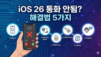 iOS 26 업데이트 이후 발생하는 아이폰 통화 안 됨 오류를 해결하기 위한 5가지 주요 단계를 설명하는 인포그래픽 이미지입니다.