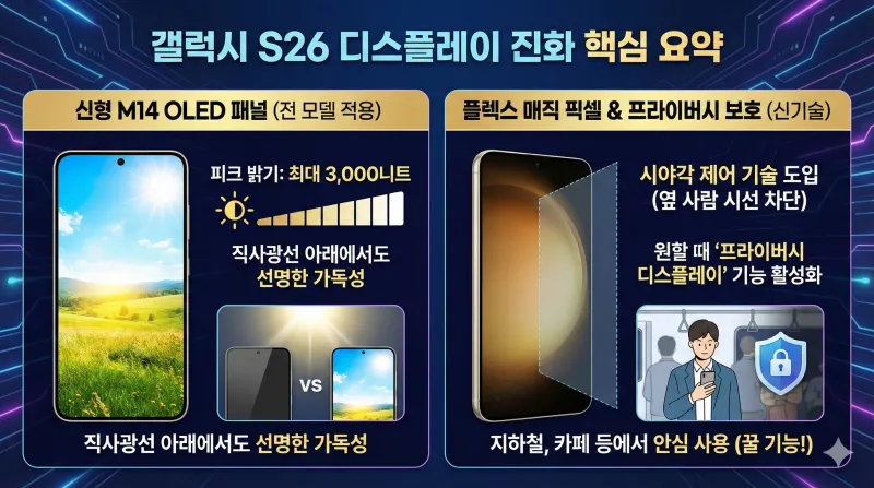 갤럭시 S26 스펙과 신기술 핵심 정리: 2nm 칩셋과 60W 충전의 시대 3 갤럭시 S26 스펙, 갤럭시 S26 신기술, 갤럭시 S26 울트라, 엑시노스 2600, 스냅드래곤 8 엘리트 5세대, 60W 고속 충전, 프라이버시 디스플레이, One UI 8.5, S26 카메라, 삼성 2nm 공정