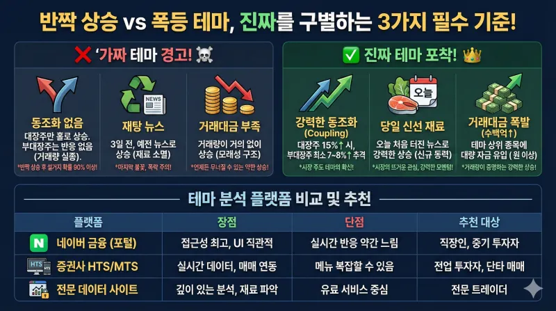 주식 급상승 테마 3분 만에 찾는 법? 대장주 포착 루틴 공개 3 주식 급상승 테마, 오늘의 특징주, 주식 테마 순위, 대장주 찾는 법, 인포스탁 테마, 키움증권 영웅문 테마검색, 실시간 주식 순위, 주식 섹터 정리, 급등주 포착, 주식초보 보는법