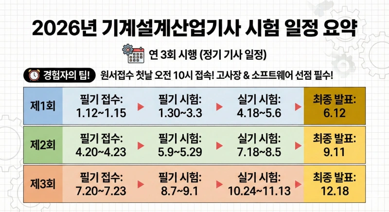 2026 기계설계 산업기사 독학 합격 가이드: 비전공자도 3개월 만에 끝내는 실전 전략 1 기계설계산업기사 독학, 기계설계산업기사 실기, 기계설계산업기사 필기, 2026 기계설계산업기사 일정, 기계설계산업기사 인벤터, 기계설계산업기사 기출문제, 기계설계산업기사 합격후기, 기계설계산업기사 준비기간, 큐넷 기계설계산업기사, 기계제도 규격.