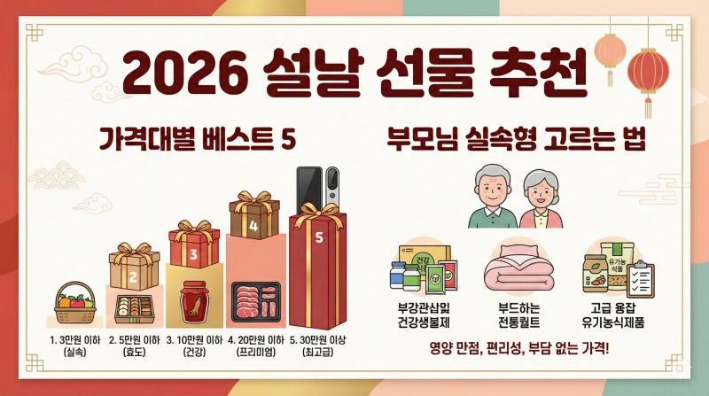 2026 설날 선물, 명절 선물 추천, 부모님 설 선물, 설날 선물 세트, 5만원 이하 선물, 한우 선물 세트, 과일 선물 추천, 실속형 설 선물, 병오년 선물, 설날 사전예약