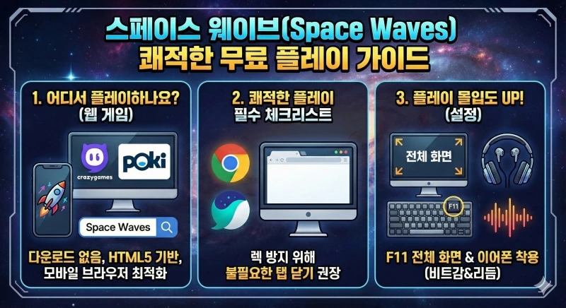 스페이스 웨이브, 스페이스 웨이브 게임 하기, 무료 웹게임, 아케이드 게임 공략, 중독성 있는 게임, 지오메트리 대쉬 웨이브, 우주 슈팅 게임, 반사신경 게임, HTML5 게임, 킬링타임 게임