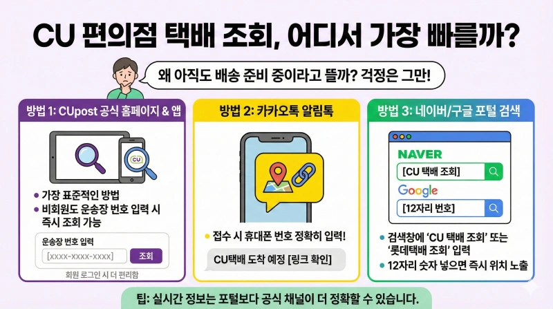 2026년 CU 편의점 택배 조회 방법 및 알뜰택배 배송 기간은 얼마나 걸릴까? 1 CU 편의점 택배 조회, CU 알뜰택배, 편의점 택배 배송기간, CUpost, 롯데글로벌로지스, 반값택배 조회, 택배 운송장 번호, CU 고객센터, 내일보장택배, 편의점 택배 가격