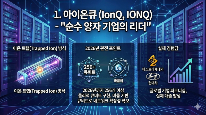 양자컴퓨터 관련주, 미국 양자컴퓨터 주식, 아이온큐 주가, IBM 양자컴퓨터, 엔비디아 양자, 양자컴퓨팅 전망 2026, 구글 양자컴퓨터, 리게티 컴퓨팅, 퀀텀 컴퓨팅 ETF, 양자컴퓨터 상용화 시기