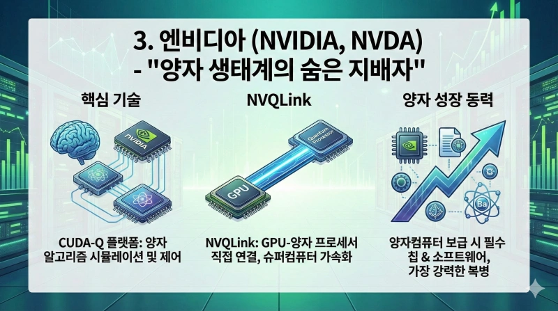 양자컴퓨터 관련주, 미국 양자컴퓨터 주식, 아이온큐 주가, IBM 양자컴퓨터, 엔비디아 양자, 양자컴퓨팅 전망 2026, 구글 양자컴퓨터, 리게티 컴퓨팅, 퀀텀 컴퓨팅 ETF, 양자컴퓨터 상용화 시기