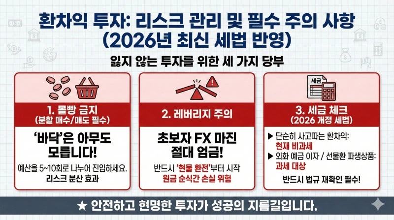 환차익으로 월 50만 원 벌 수 있을까? 초보자를 위한 2026년 외환거래 방법 실전 가이드 4 외환거래 방법, 환차익, 달러 투자, 엔테크, 월급 외 수익, 환전 수수료 우대, 2026년 환율 전망, 소액 투자, 재테크 전략, 외화 통장