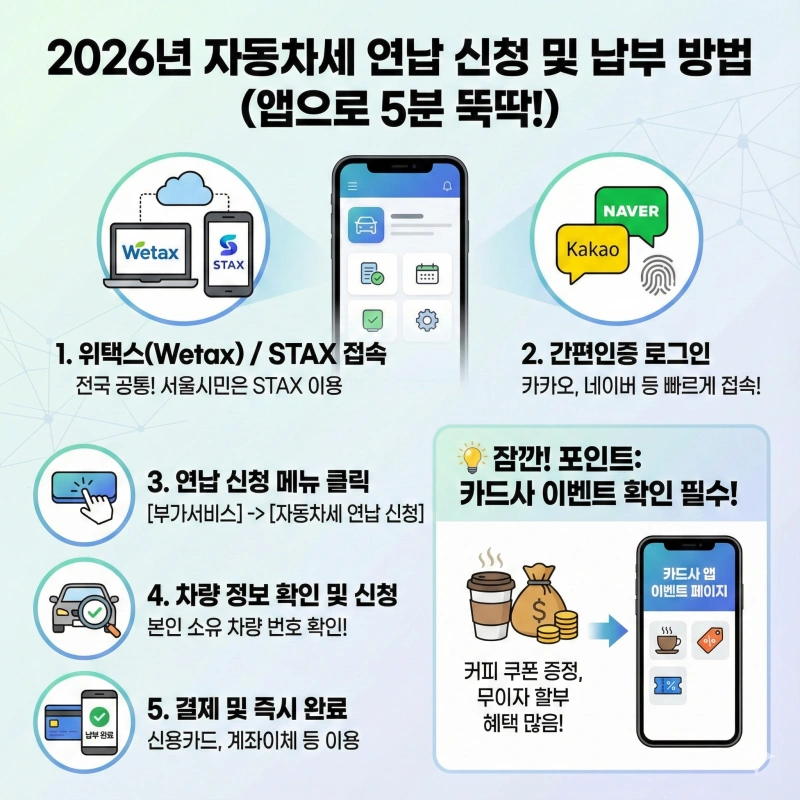2026년 자동차세 연납 신청 기간 및 할인율 혜택과 배기량별 자동차세 계산 방법 총정리 3 2026년 자동차세 연납, 자동차세 연납, 자동차세 계산, 자동차세 할인율, 위택스 자동차세, 1월 자동차세 연납, 자동차세 교육세, 전기차 자동차세, 자동차세 신청방법, 자동차세 감면