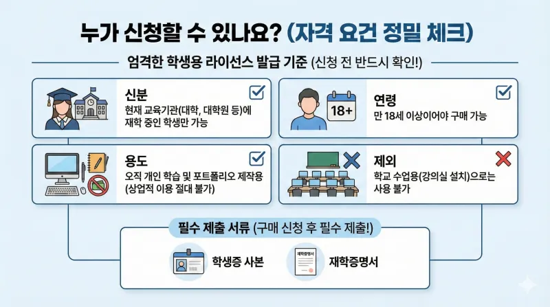 2026 CATIA V5 학생용 싸게 사는 법? 공동구매 가격 및 자격증 지원 혜택 총정리 2 2026 카티아 학생용, CATIA V5 설치, 다쏘시스템 자격증, 기계공학 취업 스펙, 카티아 가격, CATIA 라이선스 구매, 카티아 공동구매, 다쏘시스템코리아, 3D 설계 프로그램, 엔지니어링 포트폴리오