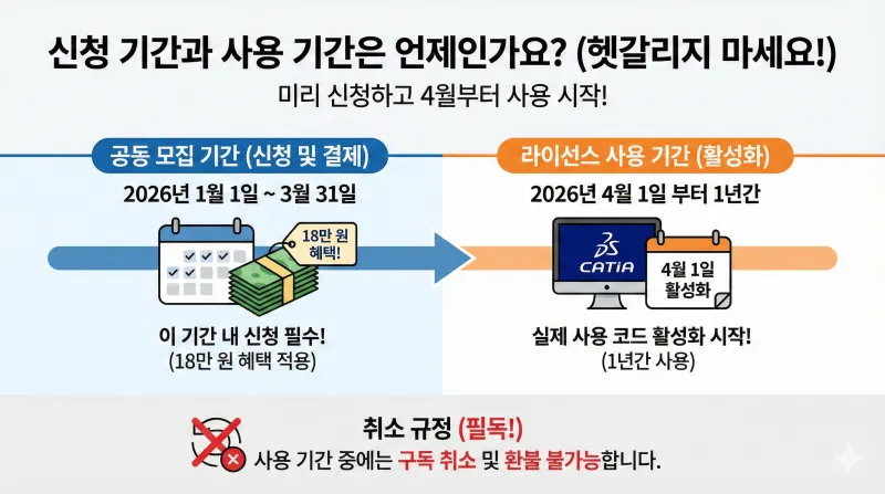 2026 CATIA V5 학생용 싸게 사는 법? 공동구매 가격 및 자격증 지원 혜택 총정리 3 2026 카티아 학생용, CATIA V5 설치, 다쏘시스템 자격증, 기계공학 취업 스펙, 카티아 가격, CATIA 라이선스 구매, 카티아 공동구매, 다쏘시스템코리아, 3D 설계 프로그램, 엔지니어링 포트폴리오