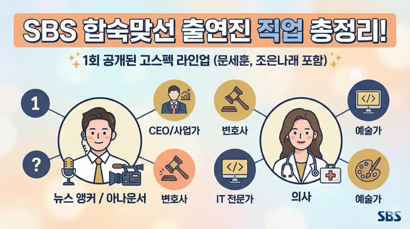 합숙맞선 출연진 직업, 자식 방생 프로젝트 합숙맞선, 합숙맞선 문세훈, 합숙맞선 조은나래, 합숙맞선 김현준, 합숙맞선 김진주, 합숙맞선 1회 재방송, 합숙맞선 인스타, SBS 연애예능 2026, 합숙맞선 촬영지