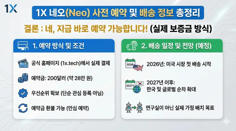 집안일 해방의 날? 1X 휴머노이드 로봇 '네오(Neo)' 사전 예약 및 가격 정보 총정리 1 1X 네오, 휴머노이드 로봇, 가사 로봇, 1X 테크놀로지스, 로봇 사전예약, AI 로봇, 네오 로봇 가격, 미래 가전, 오픈AI 로봇, 테슬라 옵티머스 비교