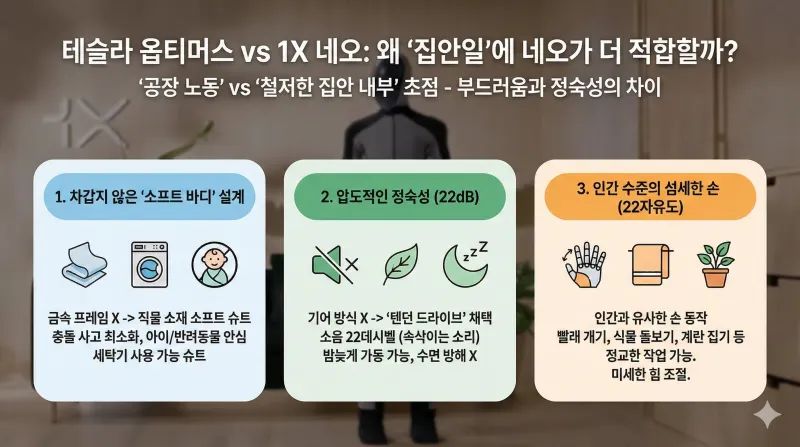 집안일 해방의 날? 1X 휴머노이드 로봇 '네오(Neo)' 사전 예약 및 가격 정보 총정리 3 1X 네오, 휴머노이드 로봇, 가사 로봇, 1X 테크놀로지스, 로봇 사전예약, AI 로봇, 네오 로봇 가격, 미래 가전, 오픈AI 로봇, 테슬라 옵티머스 비교