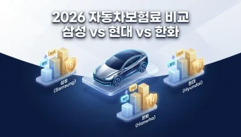 2026년 자동차보험료 비교: 삼성화재, 현대해상, 한화손해보험 인상률 분석 및 보험료 할인 필승 공략